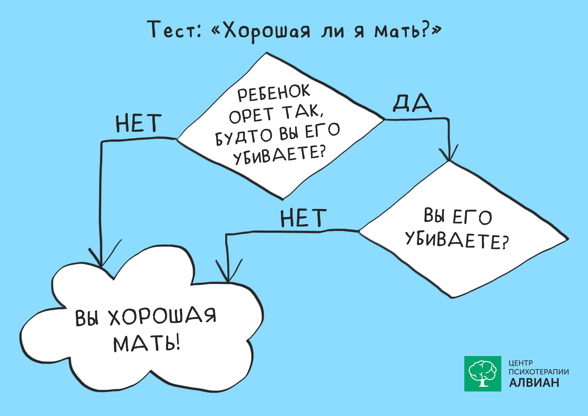 Тест на хорошую мать