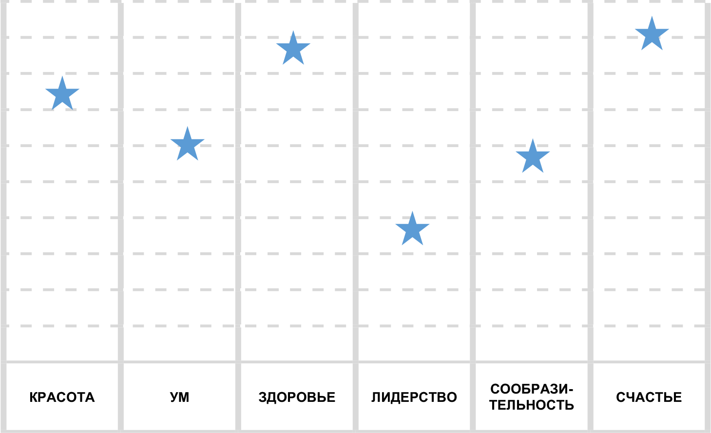 Как повысить самооценку ребенку