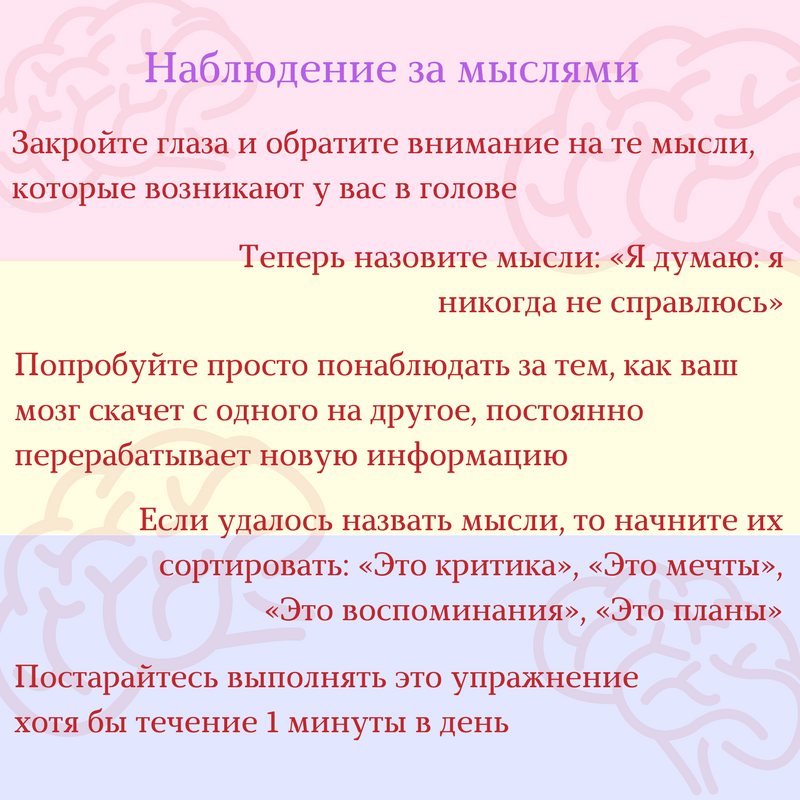 Наблюдение за мыслями